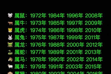 2000 龍年|2000年是什麼生肖年，2000年屬什麼生肖